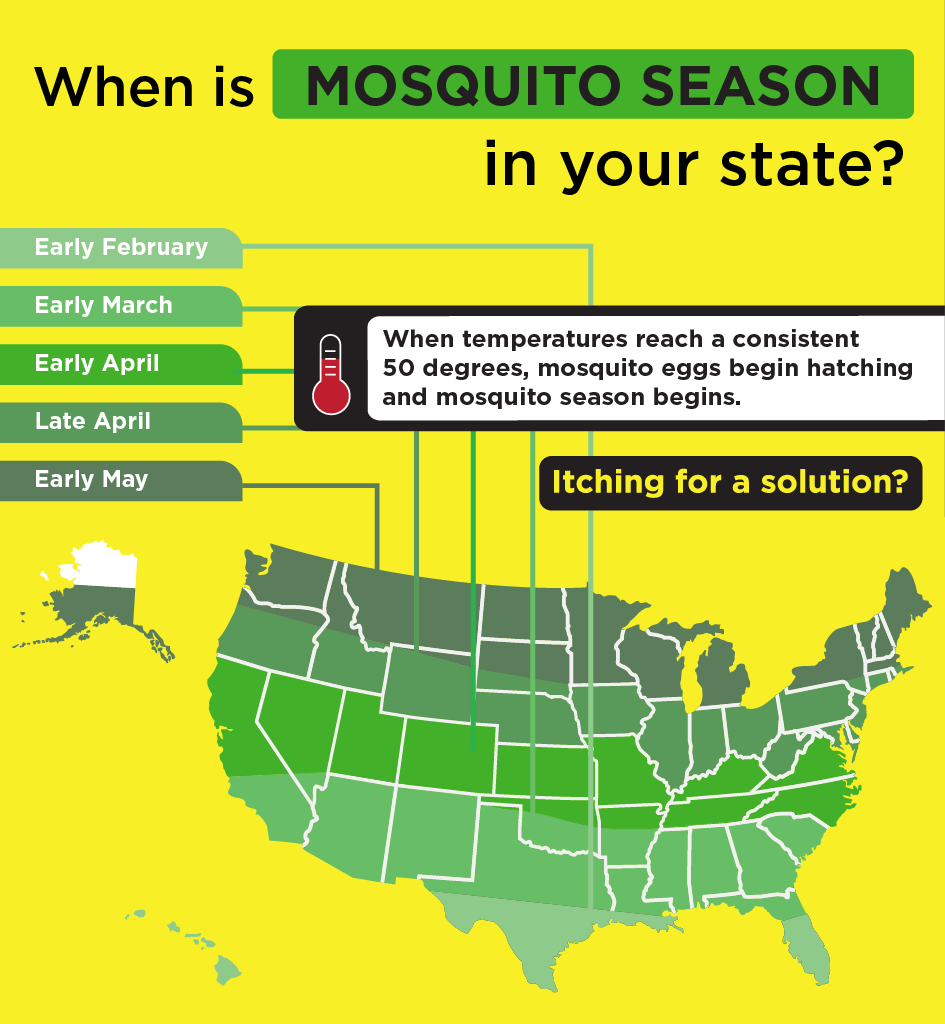 A graphic depicting when mosquito season is in each state.